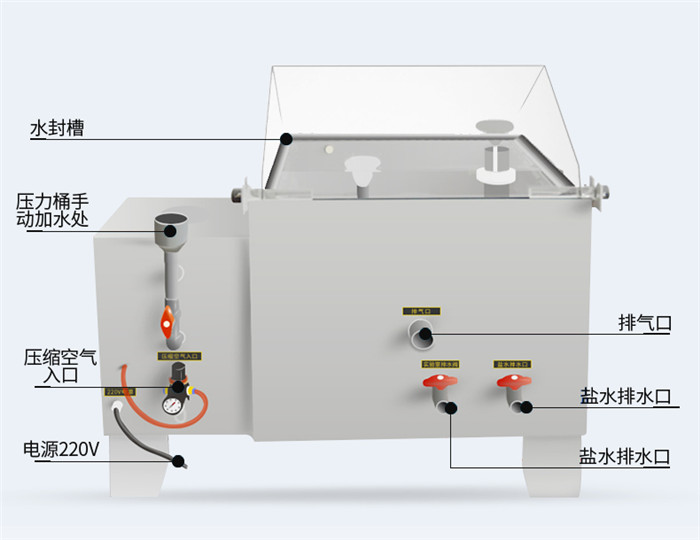 鹽霧試驗箱 鹽霧試驗箱