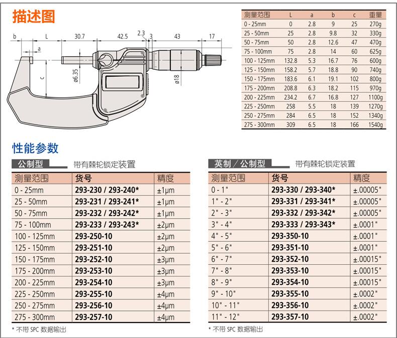 三豐數(shù)顯千分尺293-240 三豐數(shù)顯千分尺293-240
