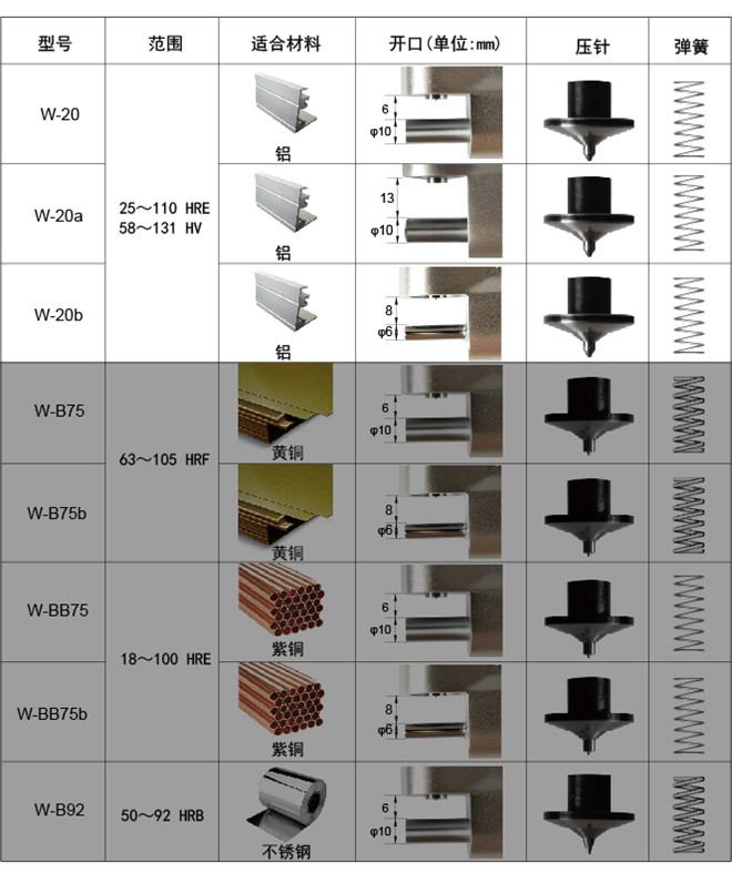 韋氏硬度計W-20 韋氏硬度計W-20