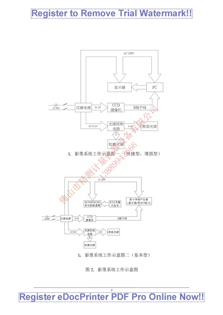 萬(wàn)濠影像儀使用說(shuō)明書(shū) 萬(wàn)濠影像儀使用說(shuō)明書(shū)